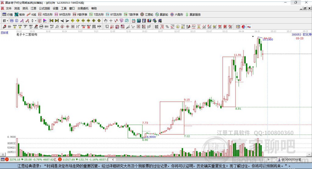 300053歐比特贏家十二宮工具 300053歐比特贏家十二宮工具