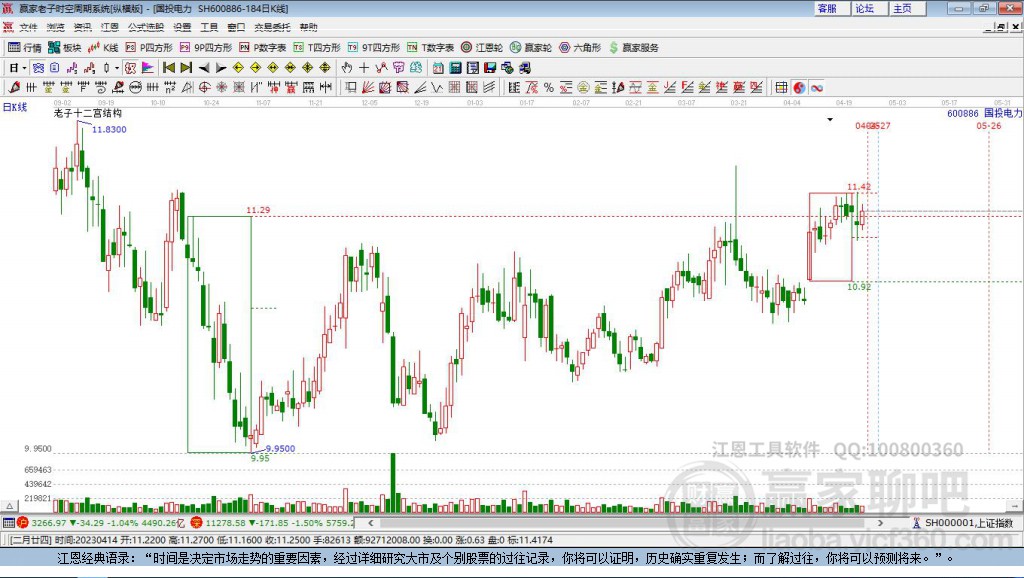 600886国投电力赢家十二宫工具