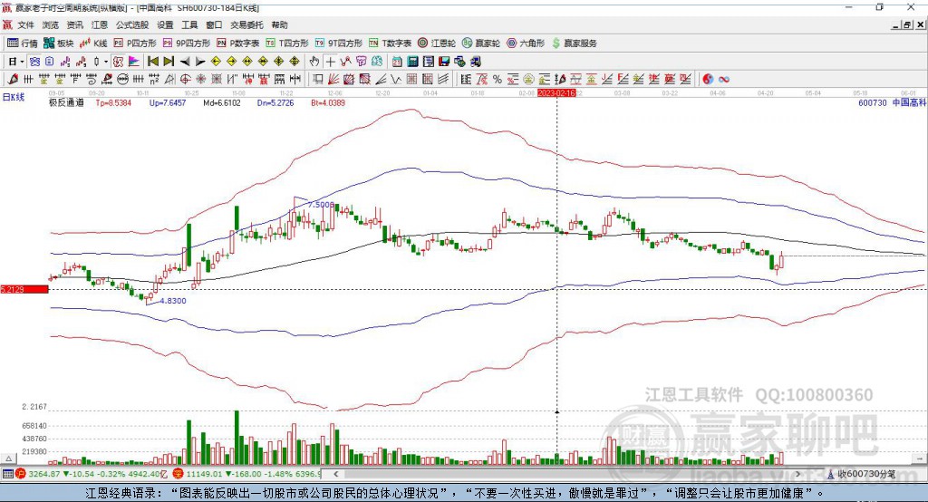 600730中國高科贏家極反通道工具