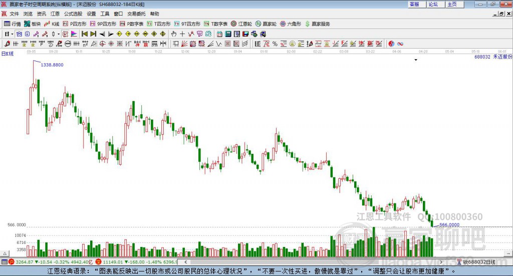 688032禾邁股份贏家極反通道工具 688032禾邁股份贏家極反通道工具