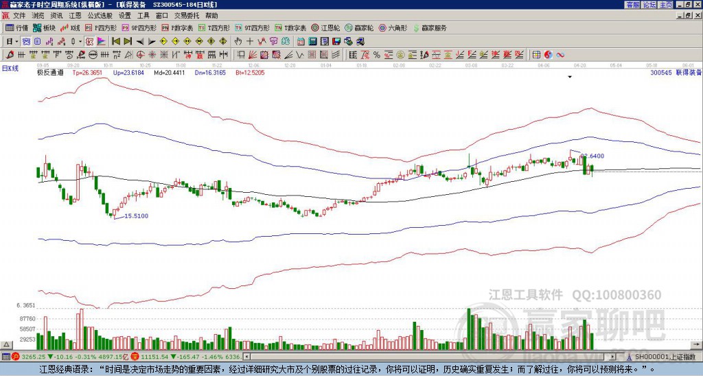 300545聯(lián)得裝備贏家極反通道工具 300545聯(lián)得裝備贏家極反通道工具