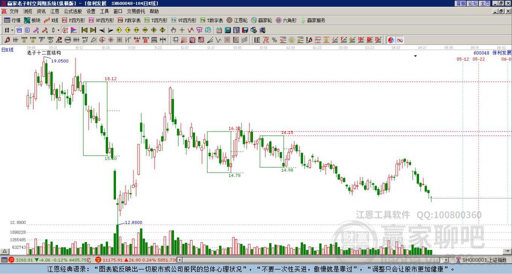 600048保利發(fā)展贏家十二宮工具