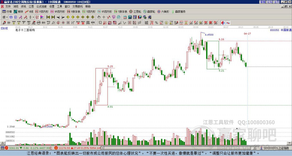 600050中國聯通贏家十二宮工具