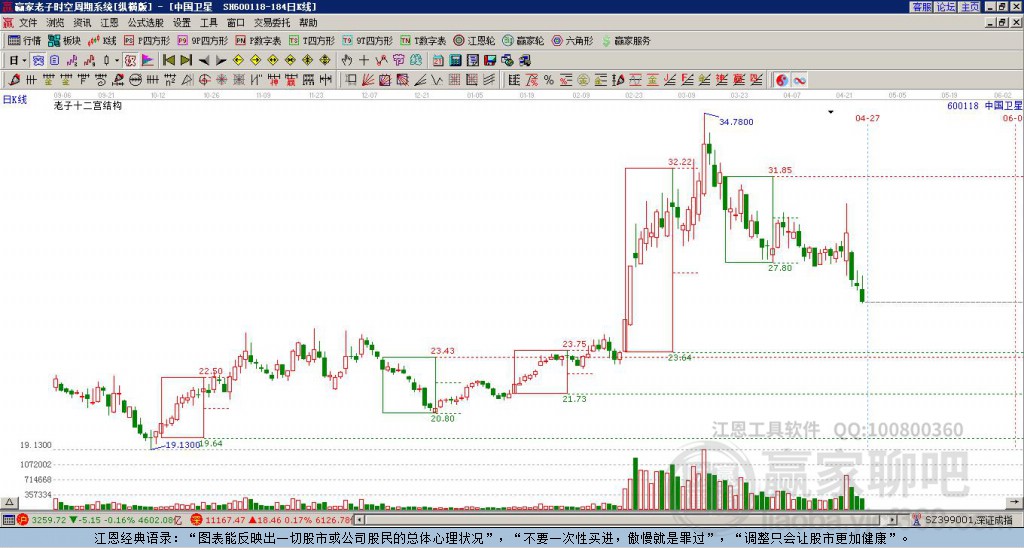 600118中國衛(wèi)星贏家十二宮工具 600118中國衛(wèi)星贏家十二宮工具