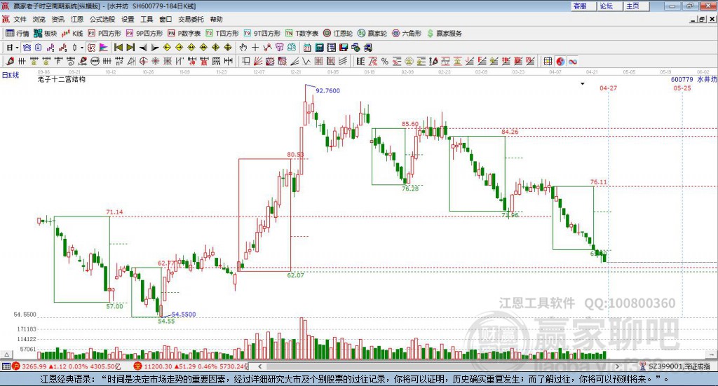 600779水井坊贏家十二宮工具