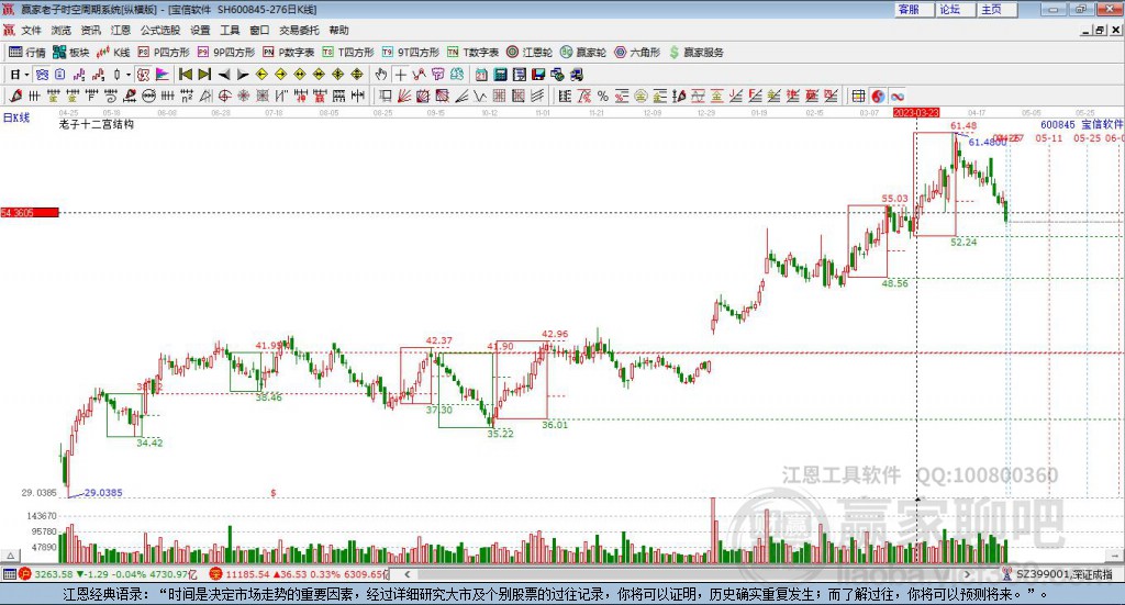 600845寶信軟件贏家十二宮工具 600845寶信軟件贏家十二宮工具