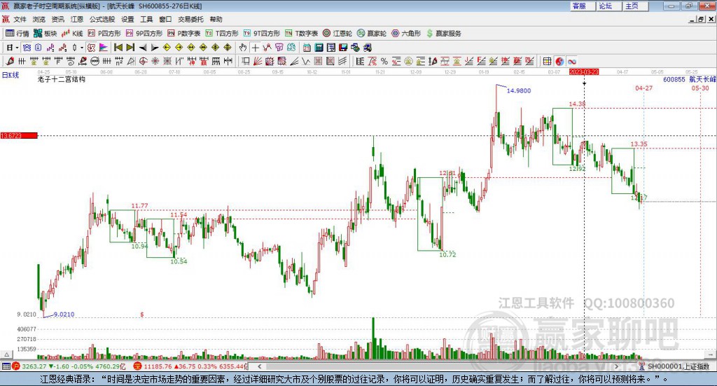 600855航天長峰贏家十二宮工具 600855航天長峰贏家十二宮工具