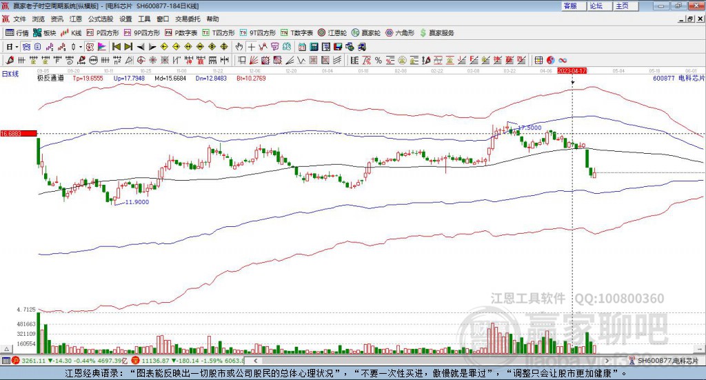 600877聲光電科贏家極反通道工具 600877聲光電科贏家極反通道工具