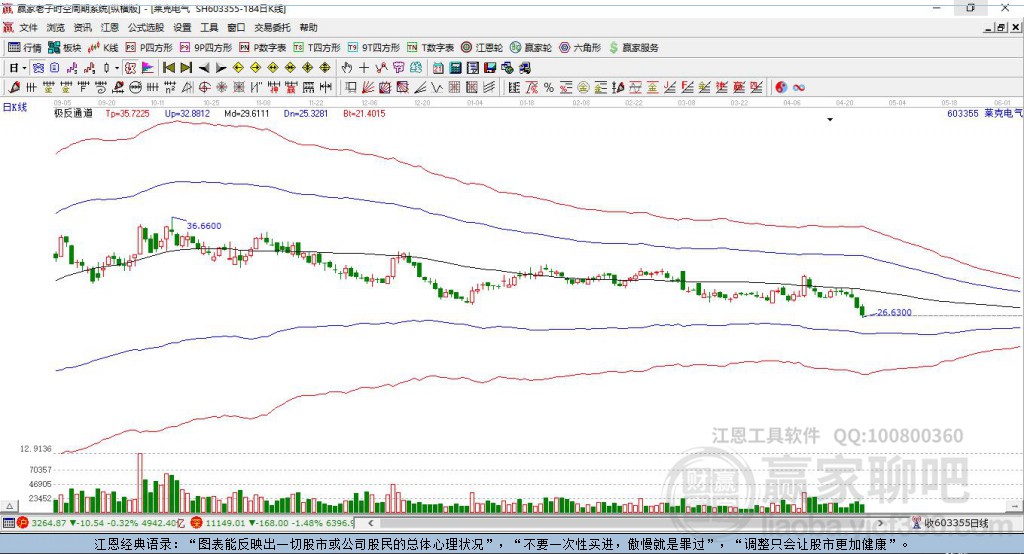 603355萊克電氣 贏家極反通道工具