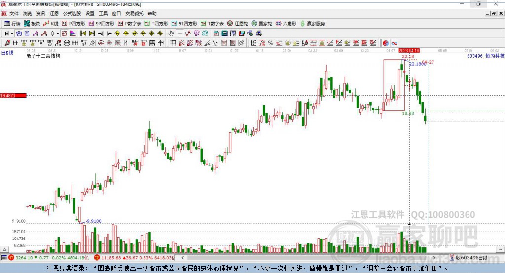 603496恒為科技贏家十二宮工具 603496恒為科技贏家十二宮工具