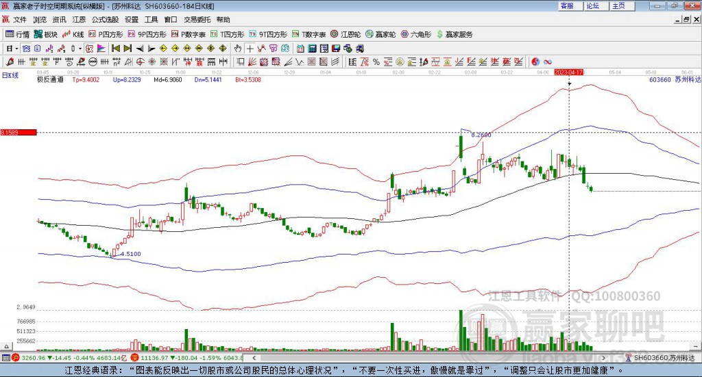 603660蘇州科達贏家極反通道工具