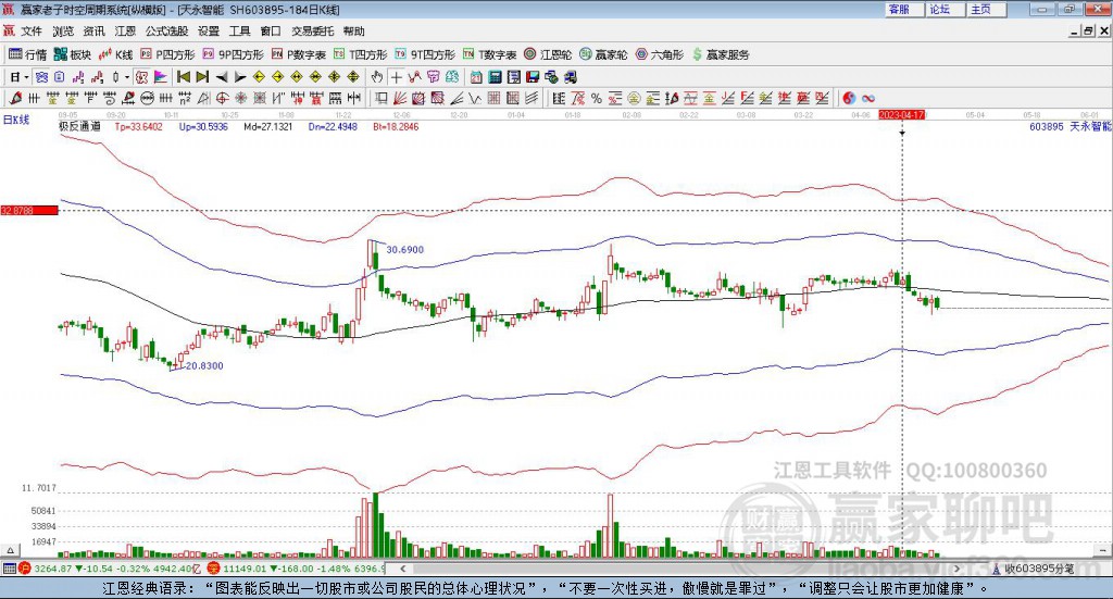 603895天永智能贏家極反通道工具