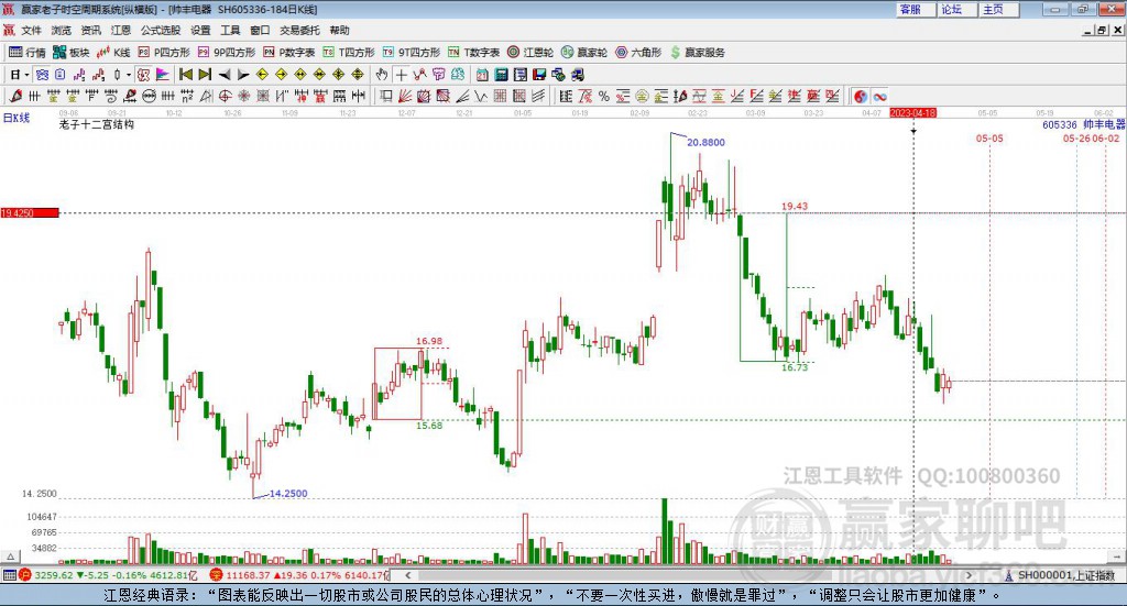 605336帥豐電器贏家十二宮工具