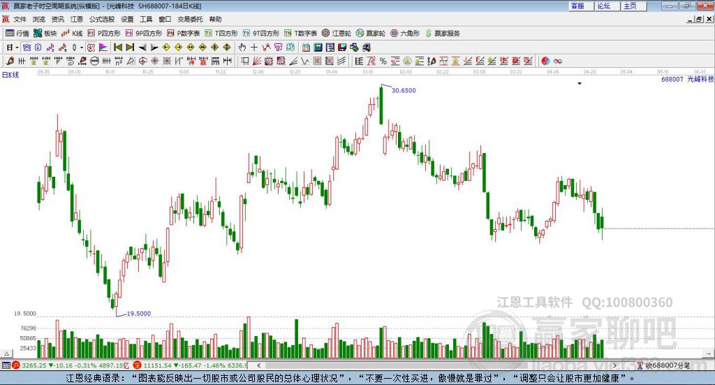 688007光峰科技贏家極反通道工具