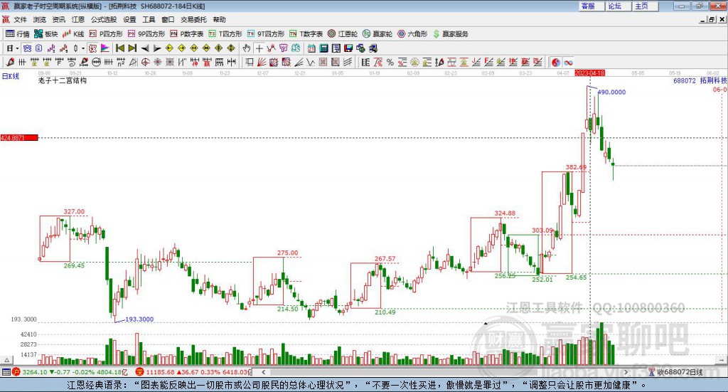 688072拓荊科技贏家十二宮工具