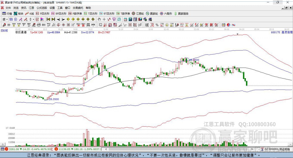 688175高凌信息贏家極反通道工具