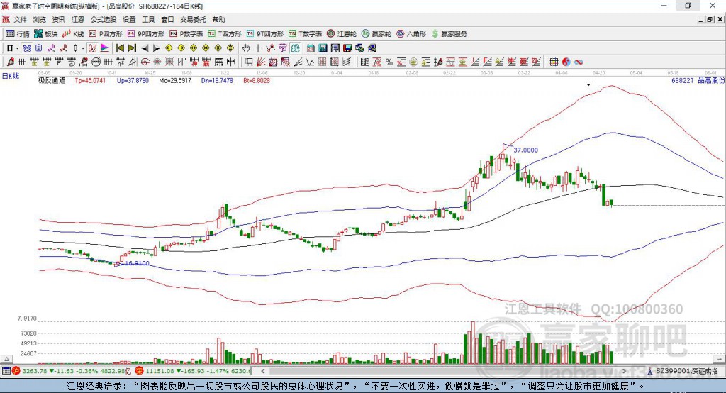 688227品高股份贏家極反通道工具 688227品高股份贏家極反通道工具