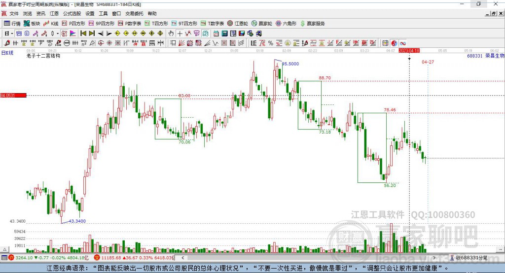 688331榮昌生物贏家十二宮工具