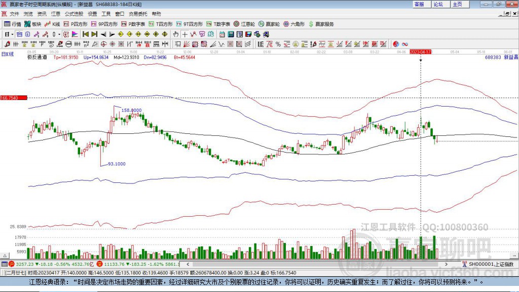 688383新益昌贏家極反通道工具