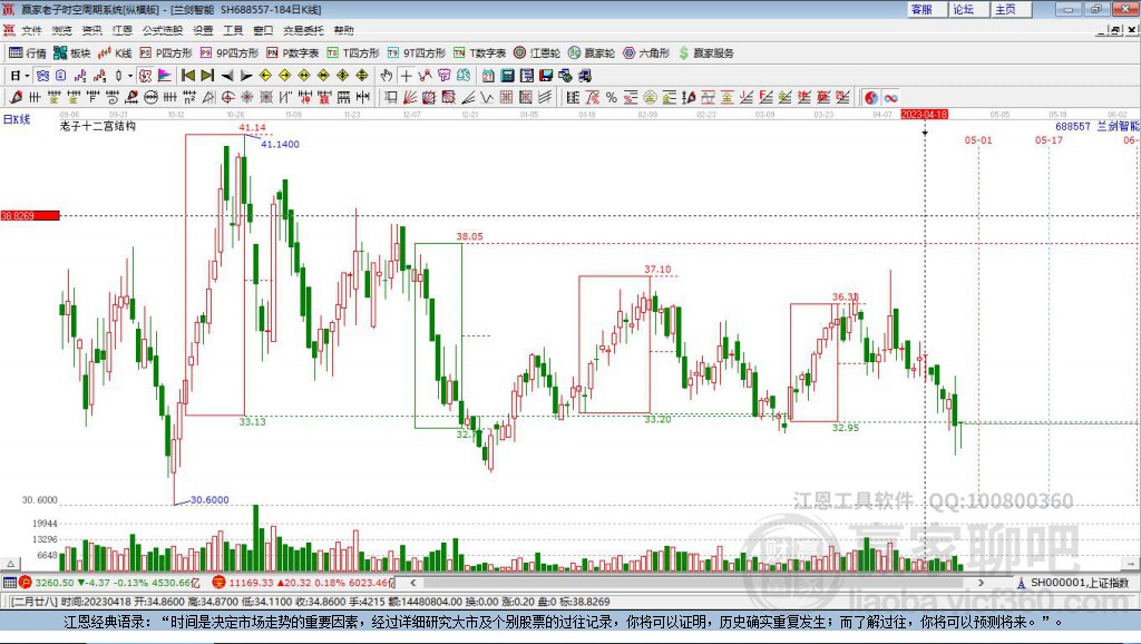 688557蘭劍智能贏家十二宮工具