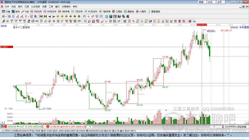 688568中科星圖贏家十二宮工具