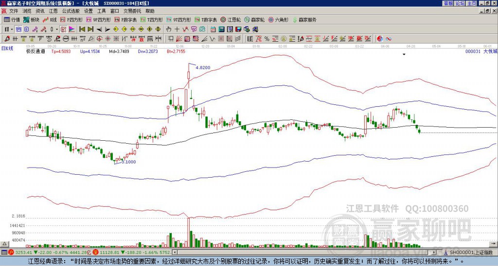 000031大悅城贏家極反通道工具