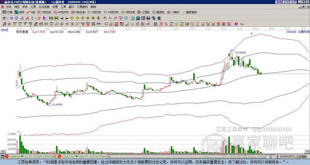 000409云鼎科技贏家極反通道工具 000409云鼎科技贏家極反通道工具