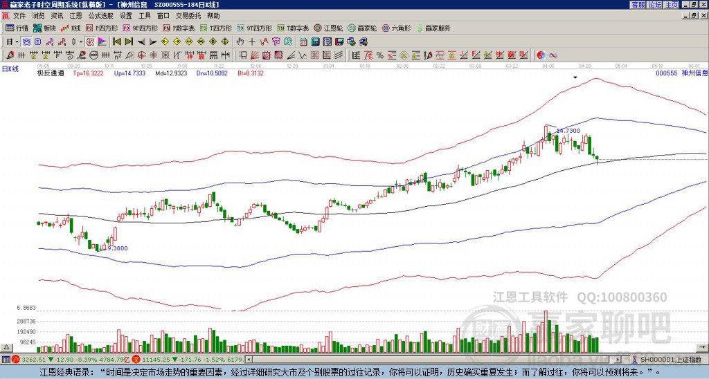 000555神州信息贏家極反通道工具