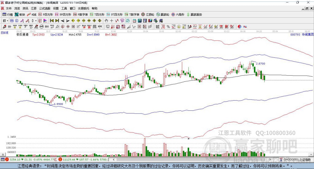 000793華聞集團(tuán)贏家極反通道工具 000793華聞集團(tuán)贏家極反通道工具