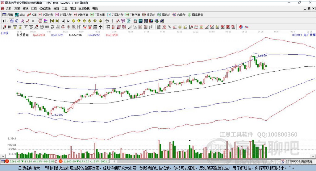 000917電廣傳媒贏家極反通道工具 000917電廣傳媒贏家極反通道工具