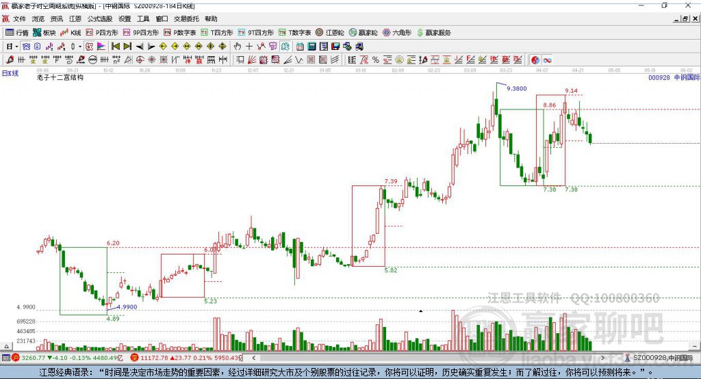 000928中鋼國(guó)際贏家十二宮工具