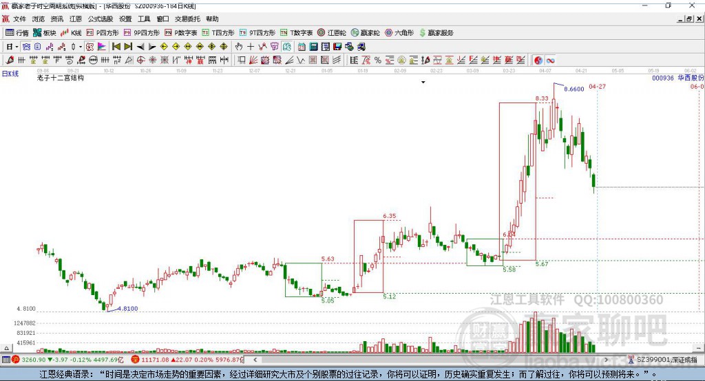 000936華西股份贏家十二宮工具