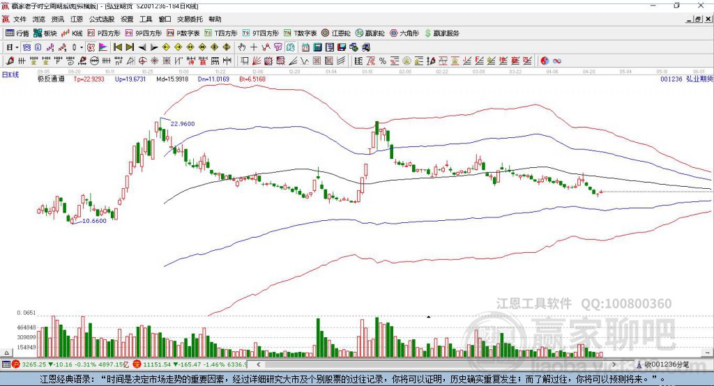 001236弘業(yè)期貨贏家極反通道工具