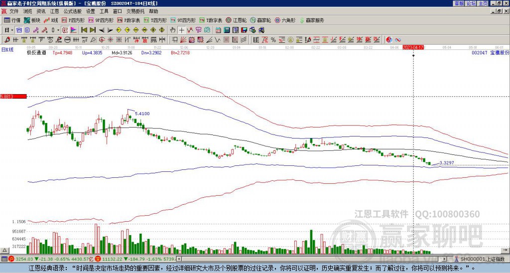 002047宝鹰股份赢家极反通道工具
