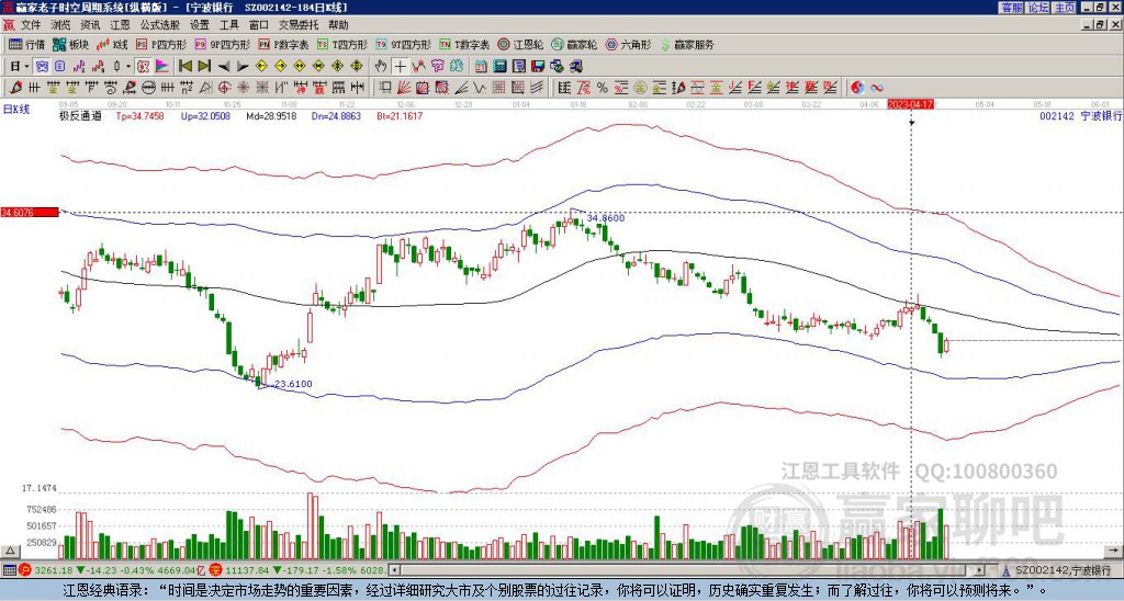 002142寧波銀行贏家極反通道工具 002142寧波銀行贏家極反通道工具