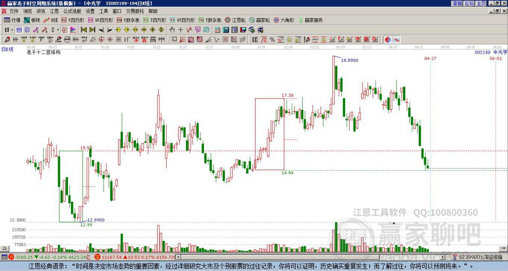 002189中光學(xué)贏家十二宮工具