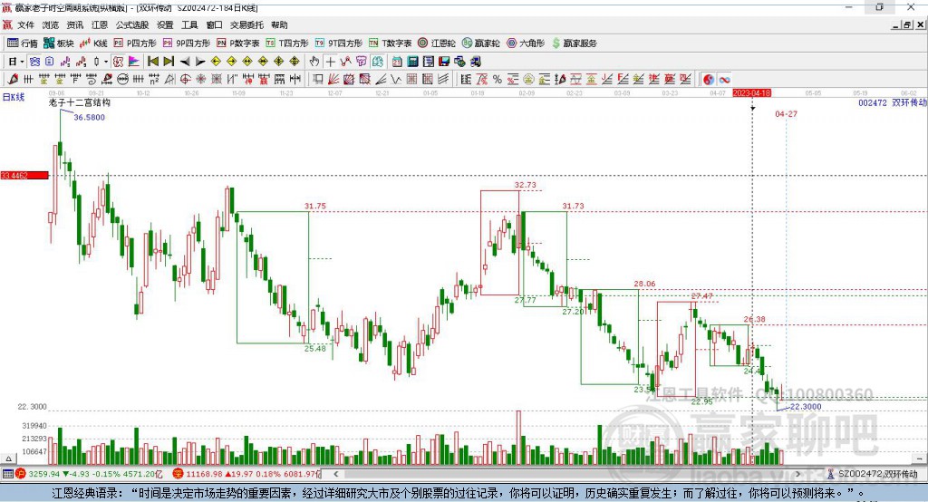 002472雙環(huán)傳動(dòng)贏家十二宮工具 002472雙環(huán)傳動(dòng)贏家十二宮工具