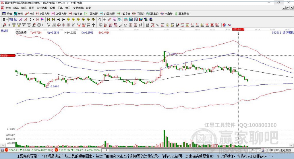 002512達(dá)華智能贏家極反通道工具 002512達(dá)華智能贏家極反通道工具