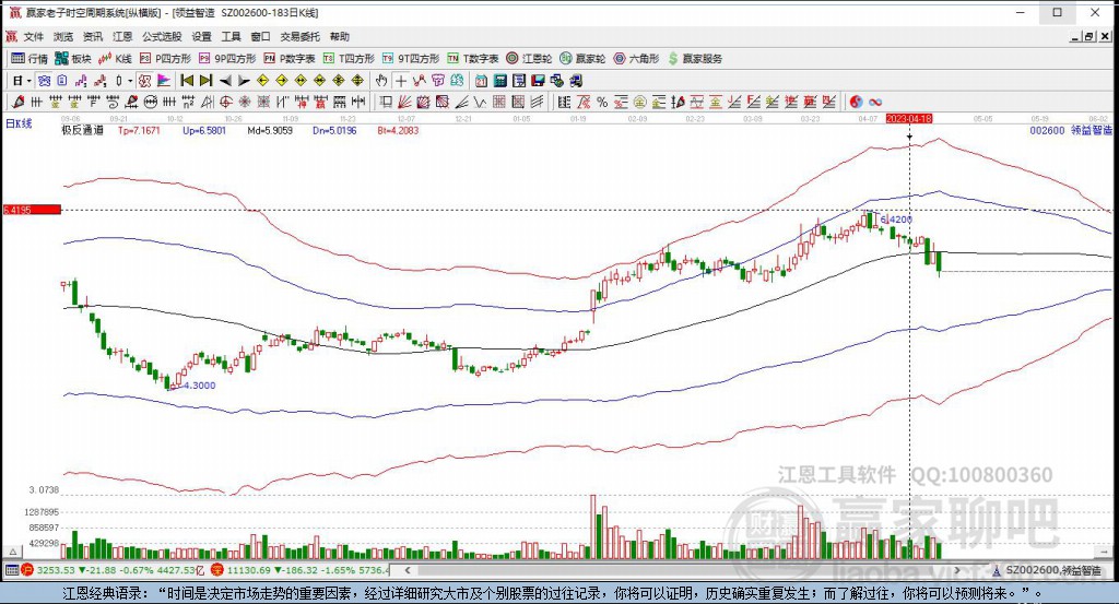 002600領益智造贏家極反通道工具
