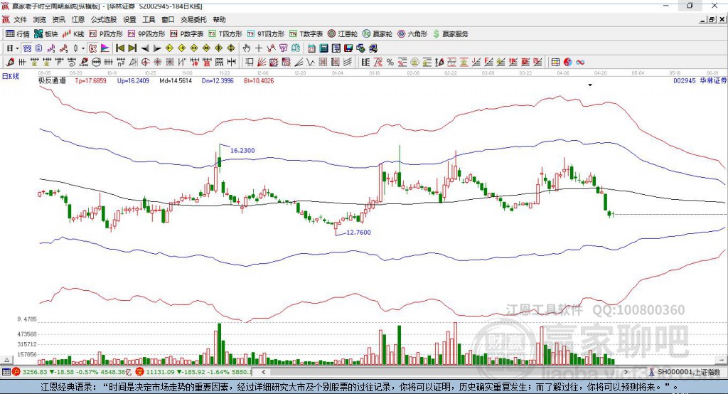 002945華林證券贏家極反通道工具 002945華林證券贏家極反通道工具