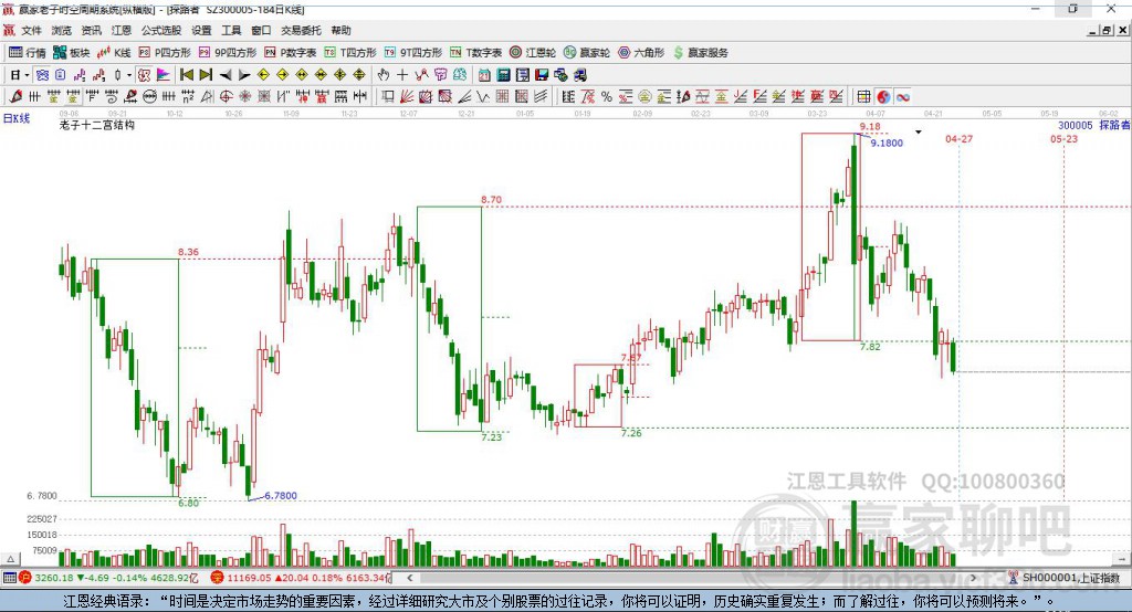 300005探路者贏家十二宮工具 300005探路者贏家十二宮工具