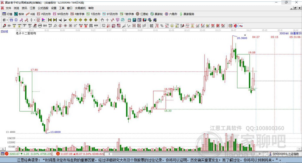 300046臺基股份贏家十二宮工具 300046臺基股份贏家十二宮工具