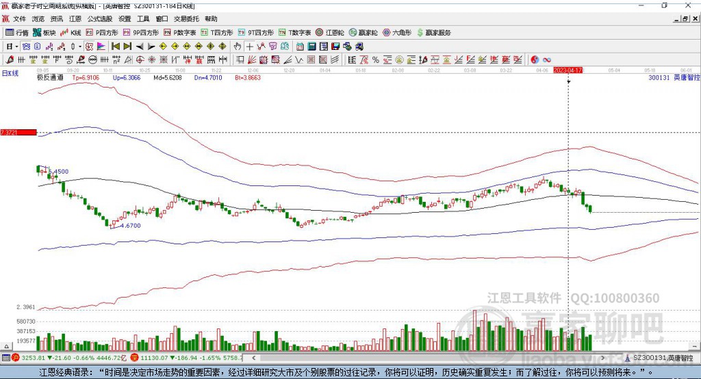 300131英唐智控贏家極反通道工具 300131英唐智控贏家極反通道工具