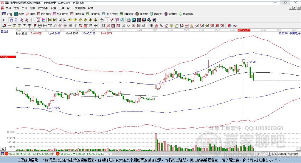 300270中威電子贏家極反通道工具