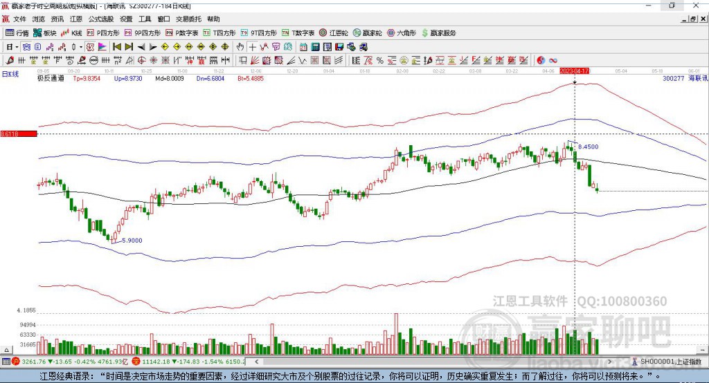 300277海聯(lián)訊贏家極反通道工具