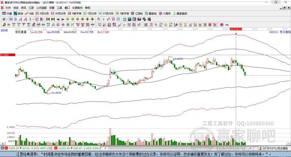 300331蘇大維格贏家極反通道工具