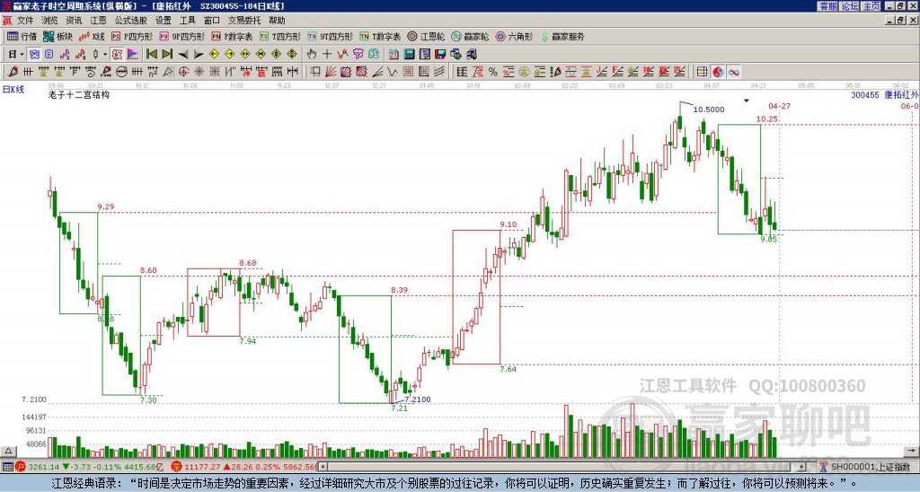 300455康拓紅外 贏家十二宮工具 300455康拓紅外 贏家十二宮工具