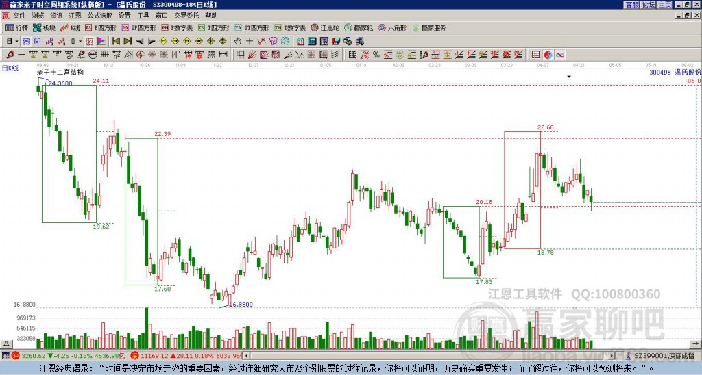 300498溫氏股份贏家十二宮工具 300498溫氏股份贏家十二宮工具