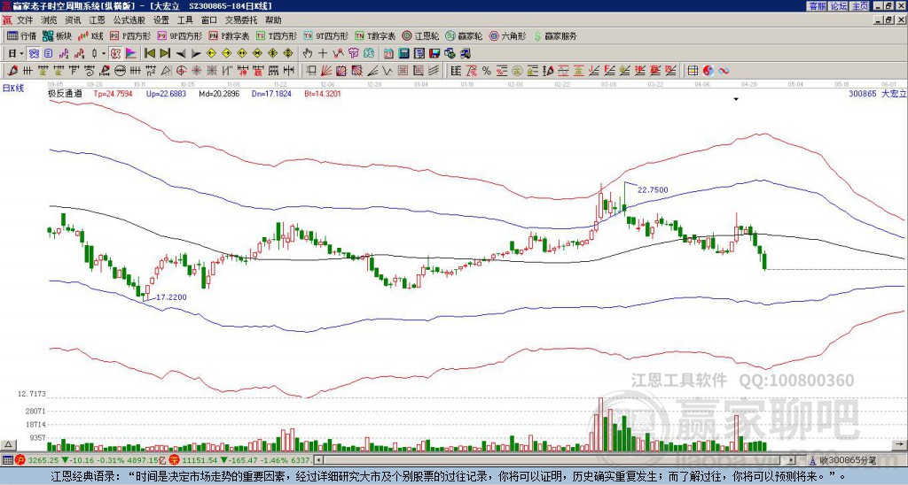 300865大宏立贏家極反通道工具