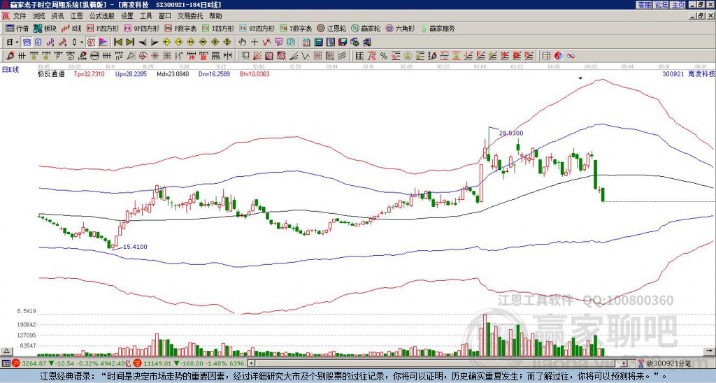 300921南凌科技贏家極反通道工具